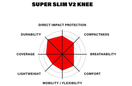 SHADOW Super Slim V2 Knee Pads XS