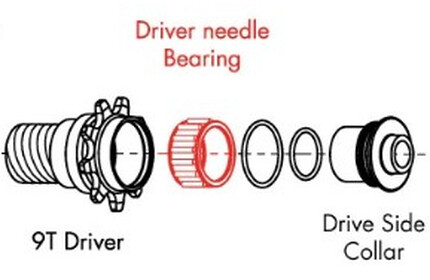 ODYSSEY Clutch Needle Bearing
